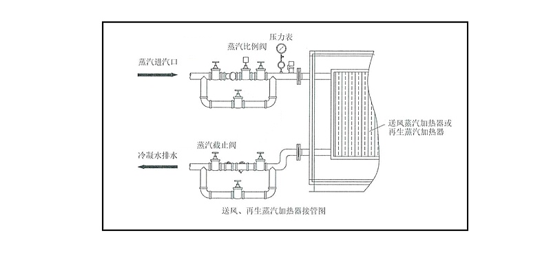 晚上剧烈运动打扑克的软件泰 再生蒸汽加热器接管图